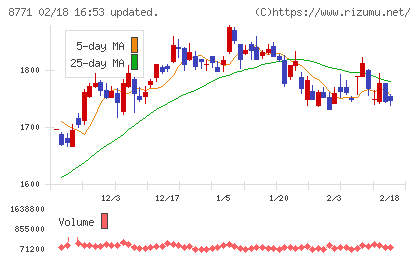 イー・ギャランティチャート