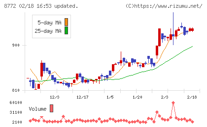 アサックスチャート