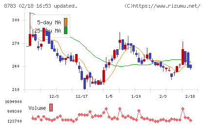 ａｂｃチャート