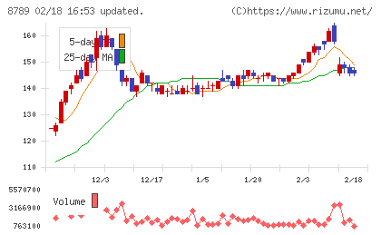 フィンテック　グローバルチャート