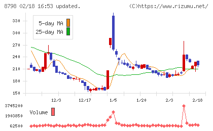 アドバンスクリエイトチャート