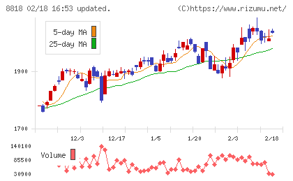 京阪神ビルディングチャート