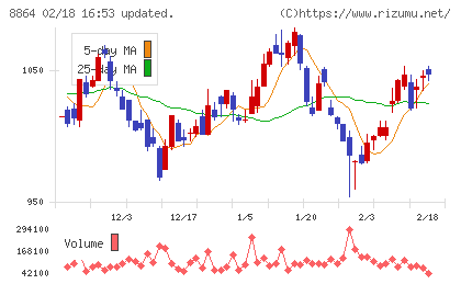 空港施設チャート