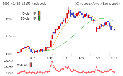 エスコンチャート