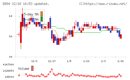 ＲＥＶＯＬＵＴＩＯＮチャート