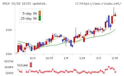 エリアリンクチャート