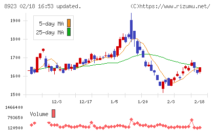 トーセイチャート