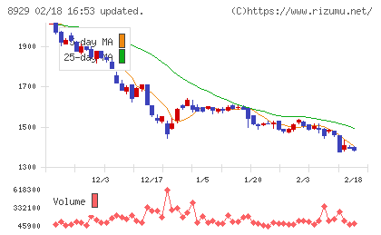 青山財産ネットワークスチャート
