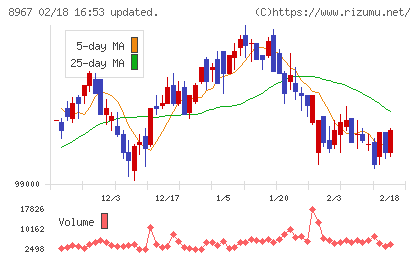 日本ロジスティクスファンド投資法人チャート