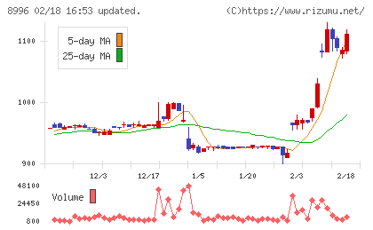 ハウスフリーダムチャート