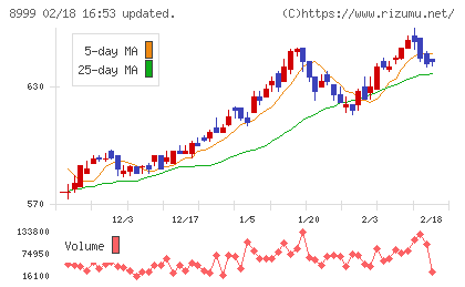 グランディハウスチャート