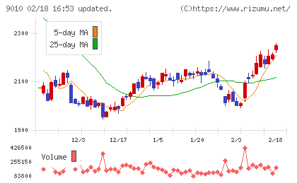 富士急行チャート