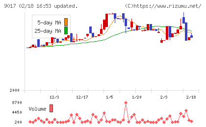 新潟交通チャート