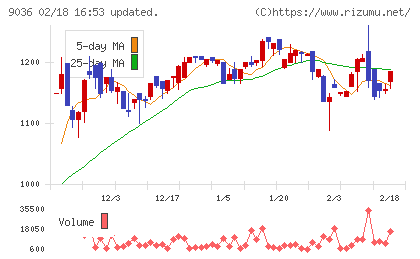 東部ネットワークチャート