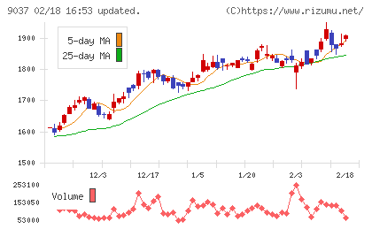 ハマキョウレックスチャート