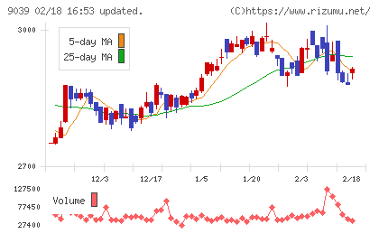 サカイ引越センターチャート