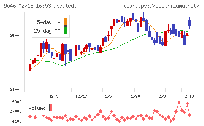 神戸電鉄チャート