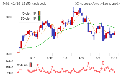神奈川中央交通チャート