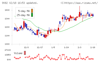 大和自動車交通チャート