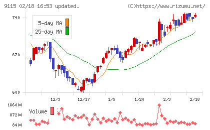 明海グループチャート