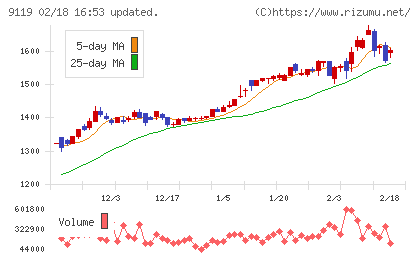 飯野海運チャート