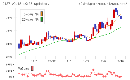 玉井商船チャート