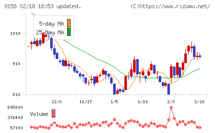 シーユーシーチャート