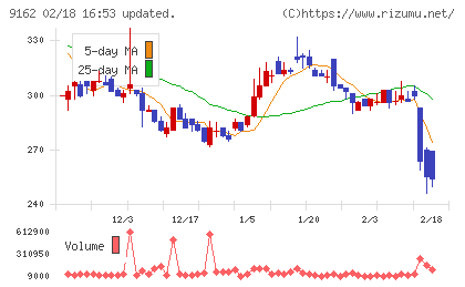 ブリーチチャート