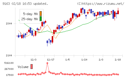ナレルグループチャート