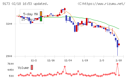東海汽船チャート