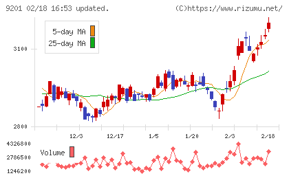 日本航空チャート