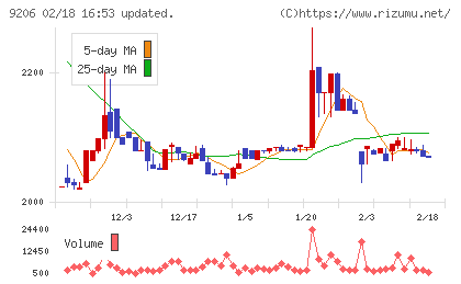 スターフライヤーチャート