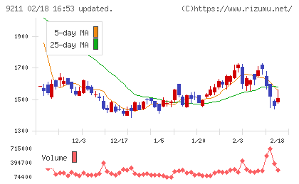 エフ・コードチャート