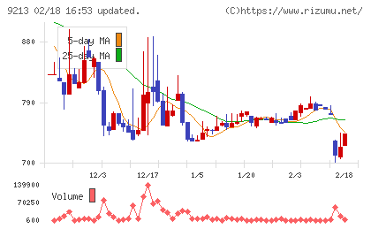 セイファートチャート