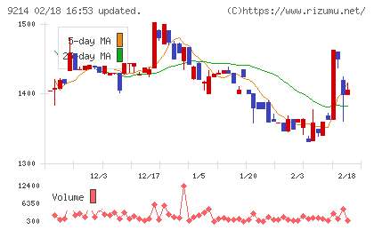 Ｒｅｃｏｖｅｒｙ　Ｉｎｔｅｒｎａｔｉｏｎａｌチャート
