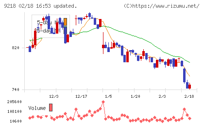 メンタルヘルステクノロジーズチャート