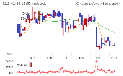 ギックスチャート