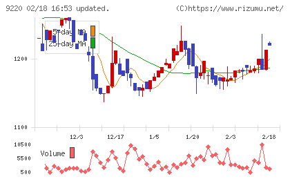 エフビー介護サービスチャート