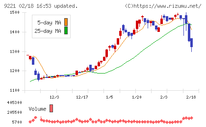 フルハシＥＰＯチャート
