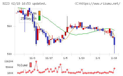 ＡＳＮＯＶＡチャート