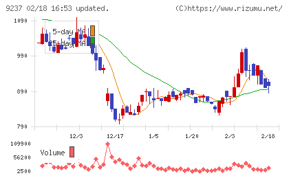 笑美面チャート