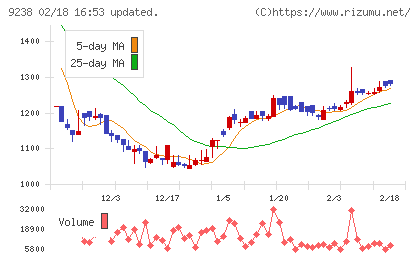バリュークリエーションチャート