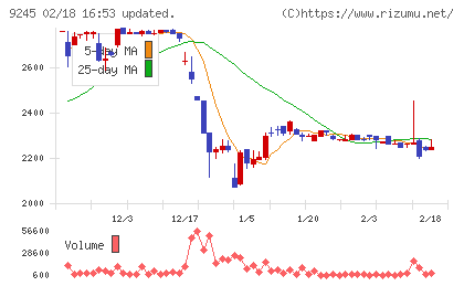 リベロチャート