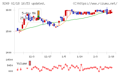 日本エコシステムチャート