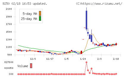 ＧＲＣＳチャート