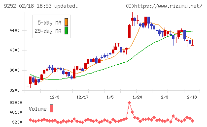 ラストワンマイルチャート