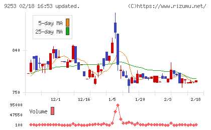 スローガンチャート