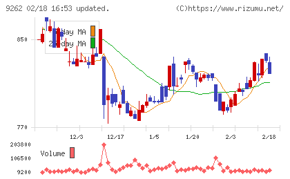 シルバーライフチャート