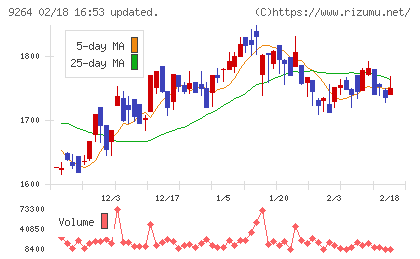 ポエックチャート
