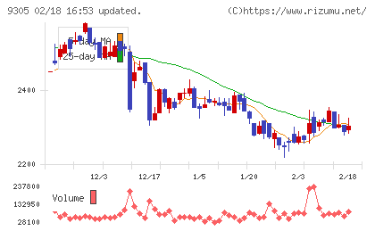 ヤマタネチャート